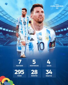Números de Messi en la Copa América.
