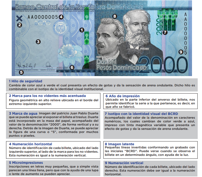 Infografía explicativa sobre nuevas características del billete