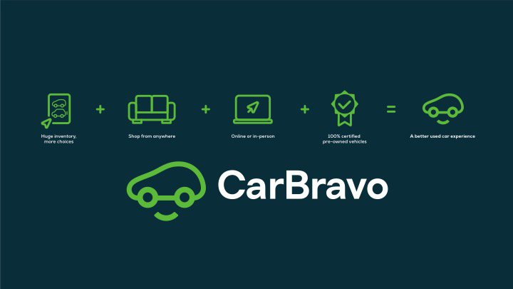 Cuatro funciones clave de CarBravo que potenciarán la experiencia del usuario