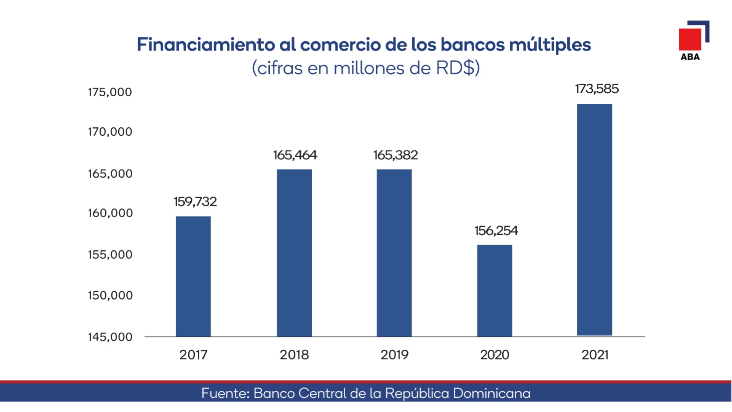 comercio