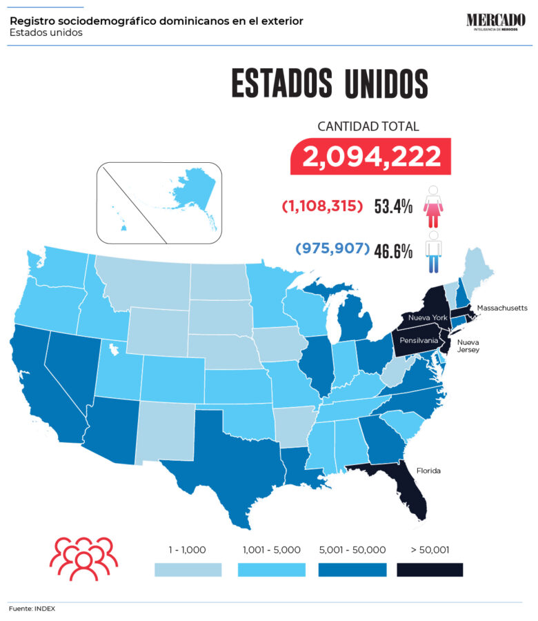 mas de 2.5 millones de dominicanos viven en estados unidos