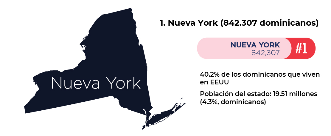 casi 850 mil dominicanos viven en nueva york