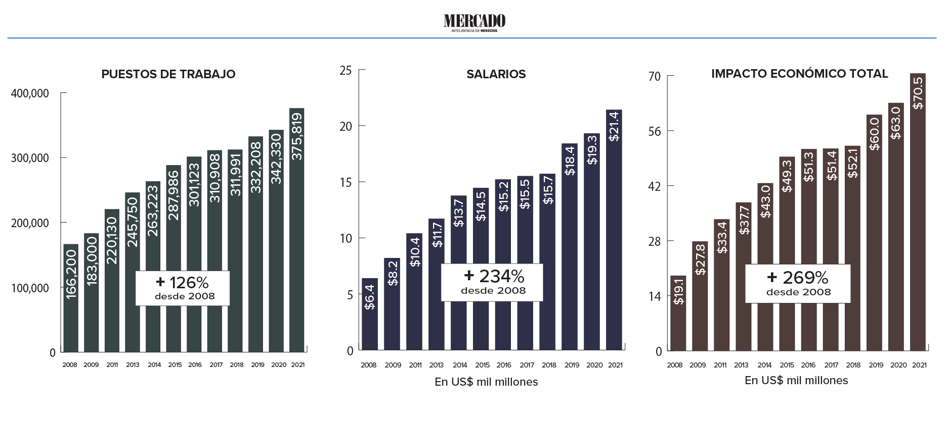 estadisticas sobre puestos de trabajo, sueldos e impacto economico total de la industria de las armas en estados unidos