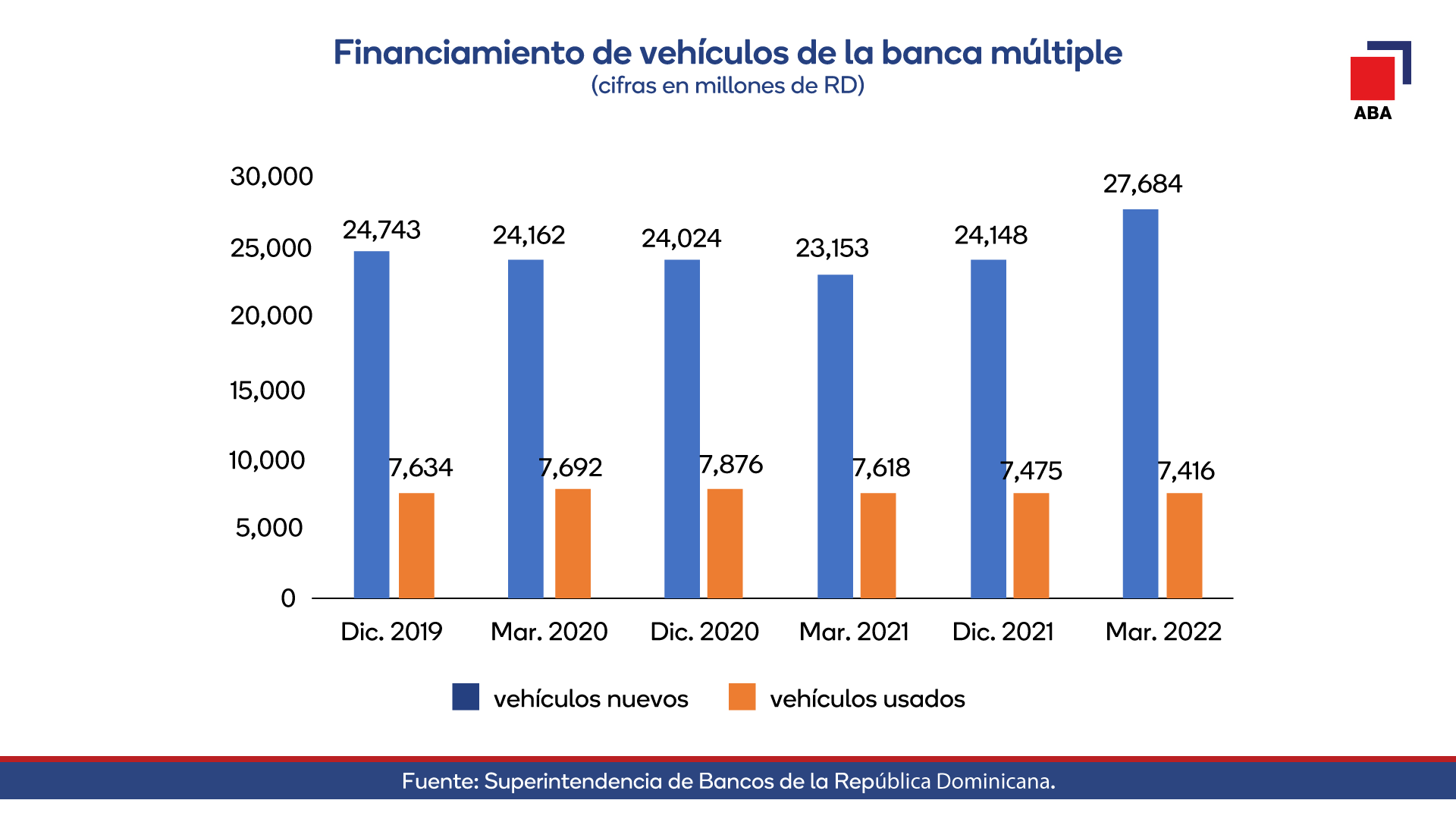 Financiamiento de vehículos de la banca múltiple 