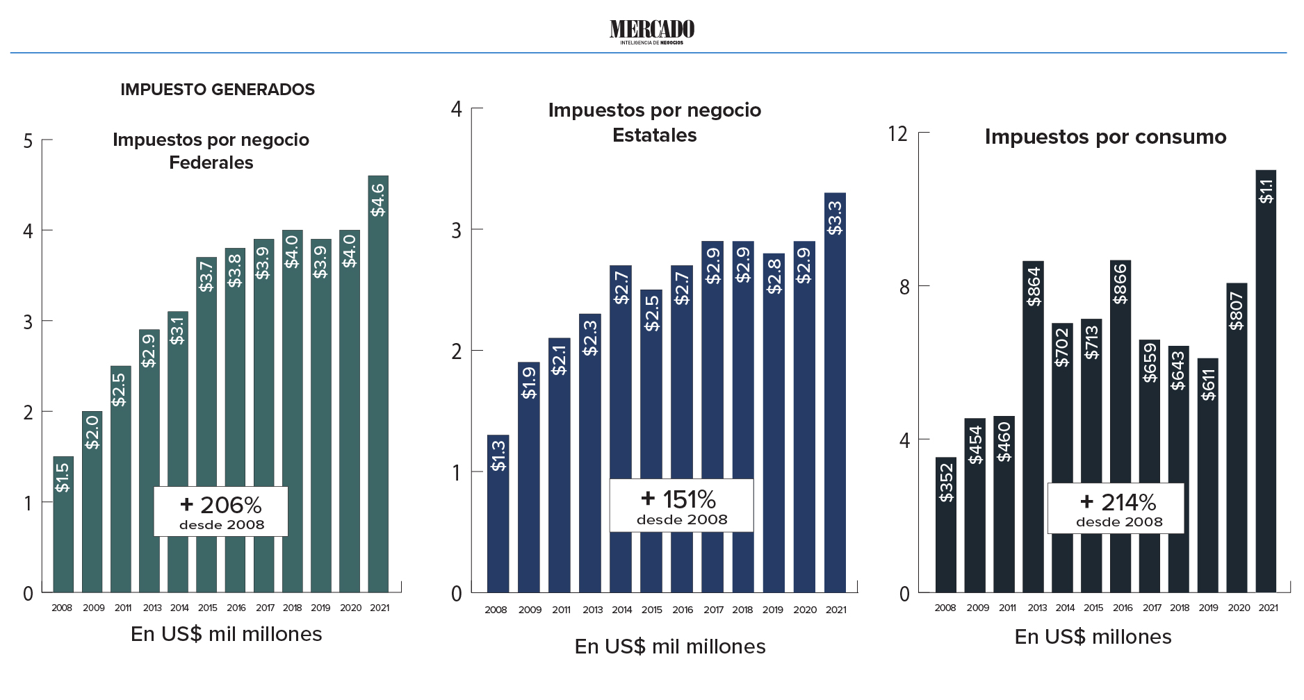 estadisticas de impuestos generados por las armas en estados unidos