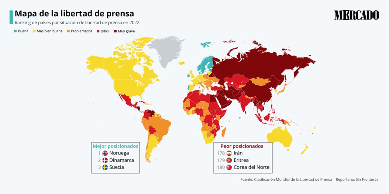 libertad de prensa 