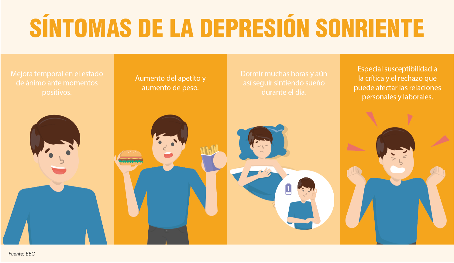 existen diversos sintomas que pueden indicar una depresion sonriente o atipica