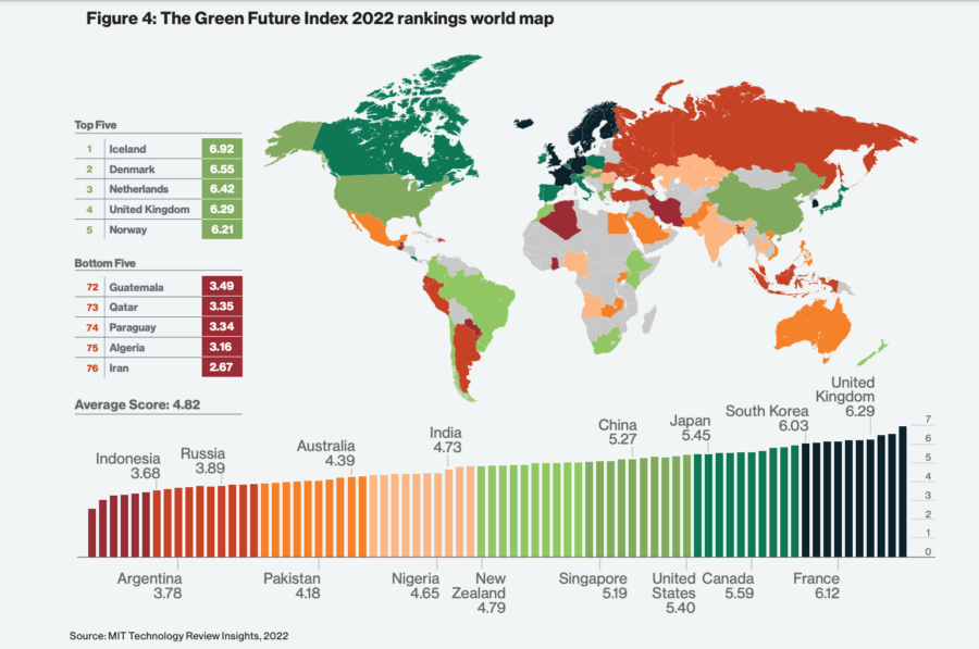 Mapa The Green Future Index 2022
