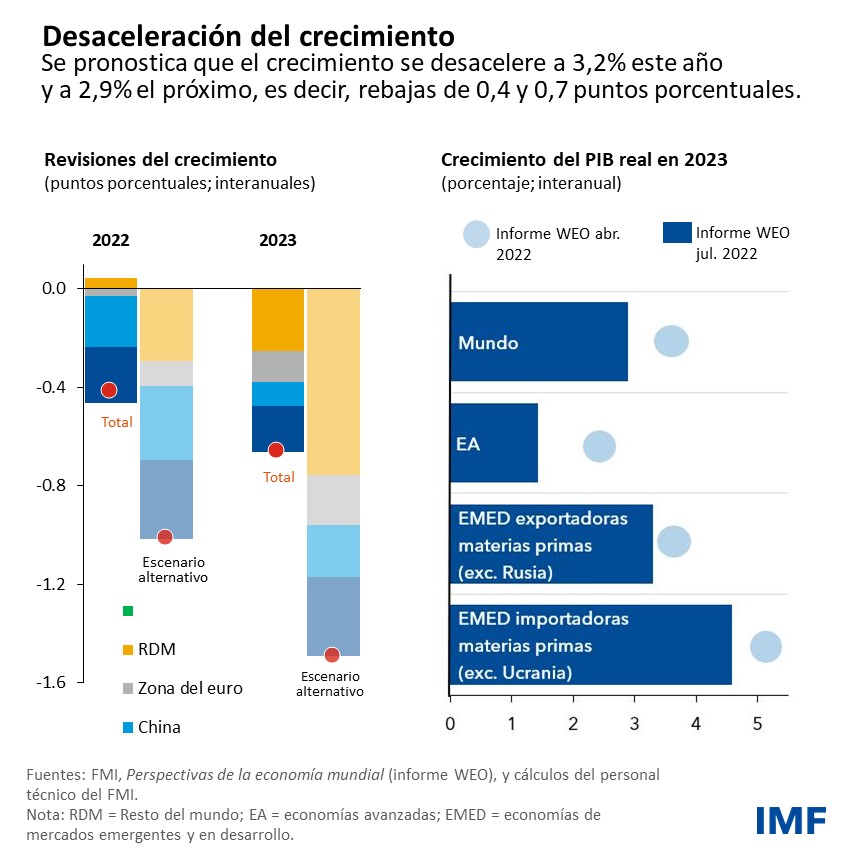 desaceleracion-del-crecimiento-weo-july-2022-spa-1