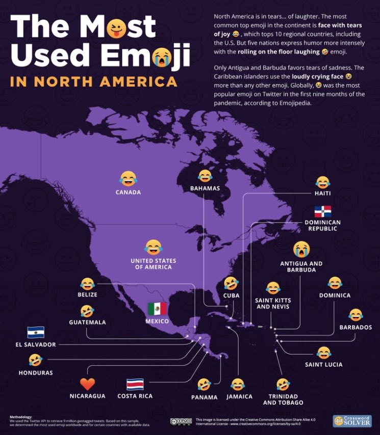 os emojis mas utilizados en cada pais de america del norte, centroamerica y caribe, incliuda la republica dominicana