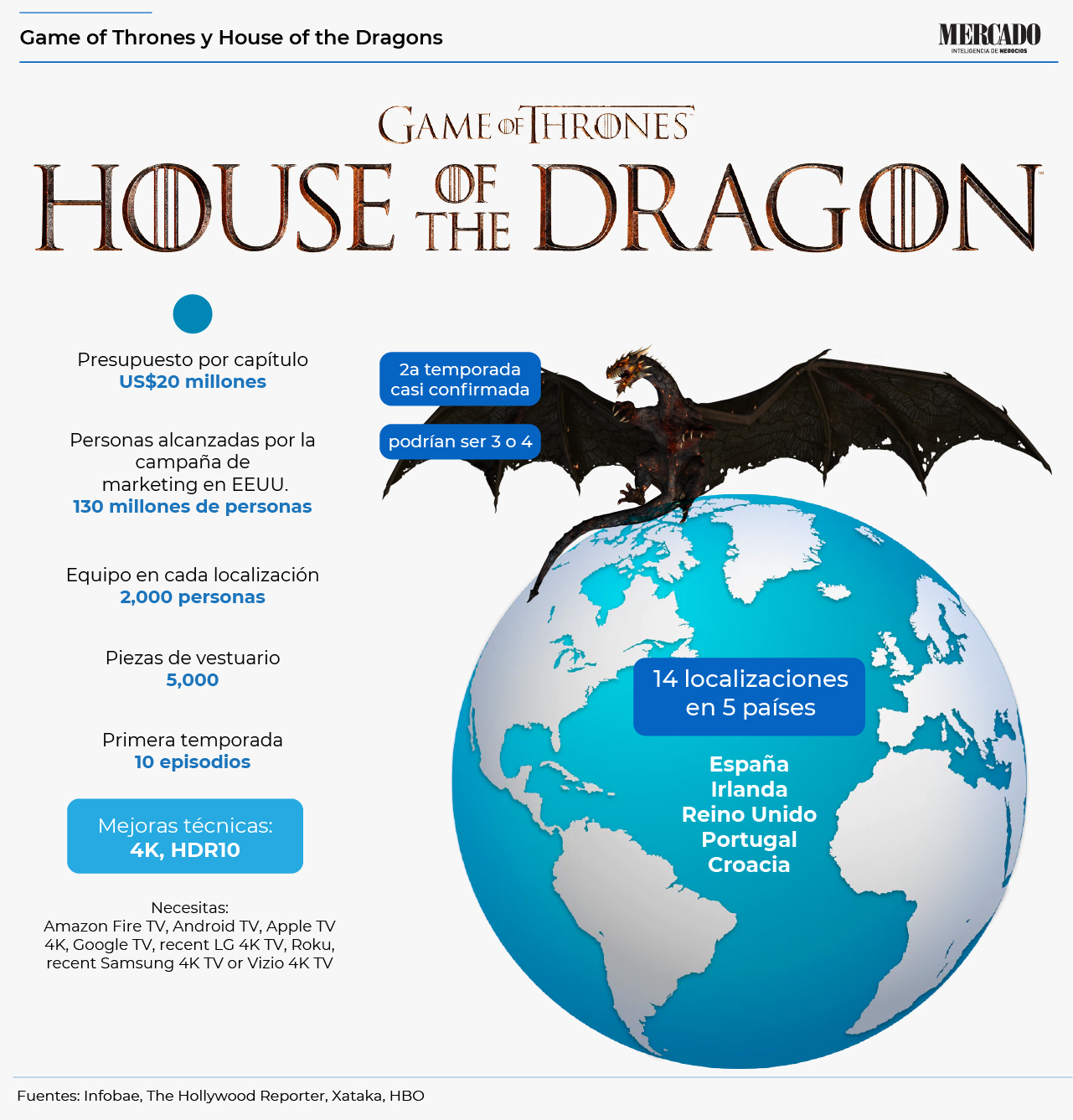 House of the Dragon