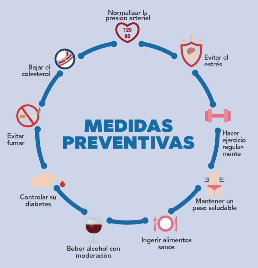 medidas preventivas ictus