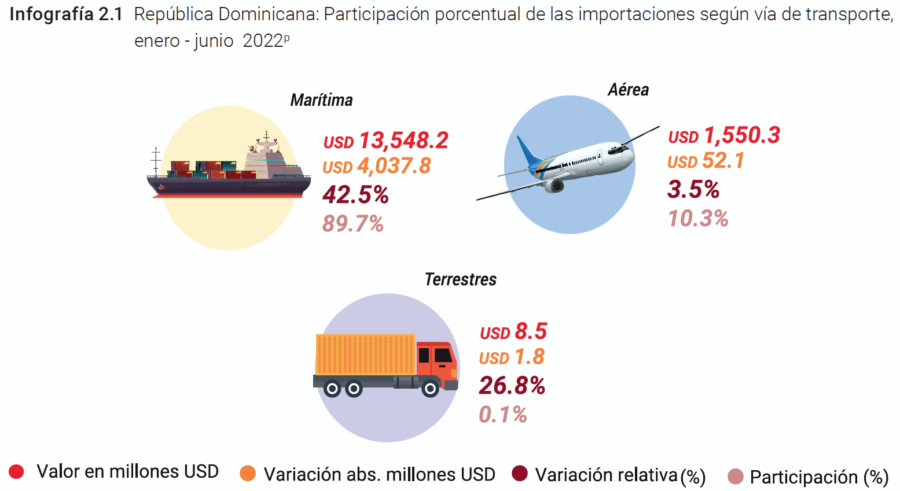 importaciones 