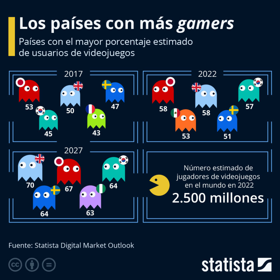 videojuegos gamers