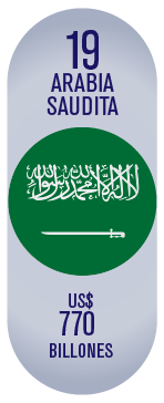 Arabia Saudita marca país
