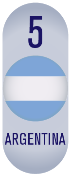 ARGENTINA