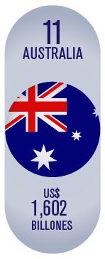 marca país Australia
