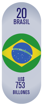 Brasil marca país