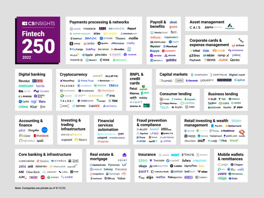 CB-Insights-Fintech-250-2022-4