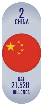 marca país China