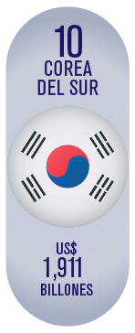 corea del Sur marca país