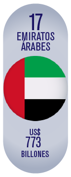 Emiratos marca país