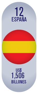 España marca país