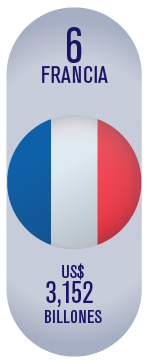 francia marca país