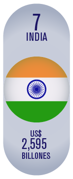 india marca país