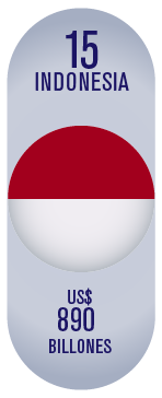 Indonesia marca país