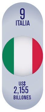 Italia, marca país