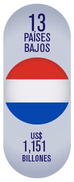 marca país Países Bajos