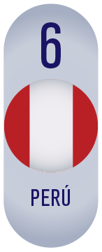 PERU