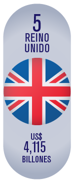 Reino Unido Marca país