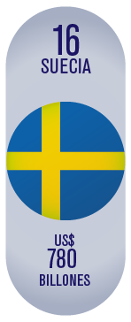 Suecia marca país