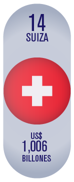 Suiza marca país