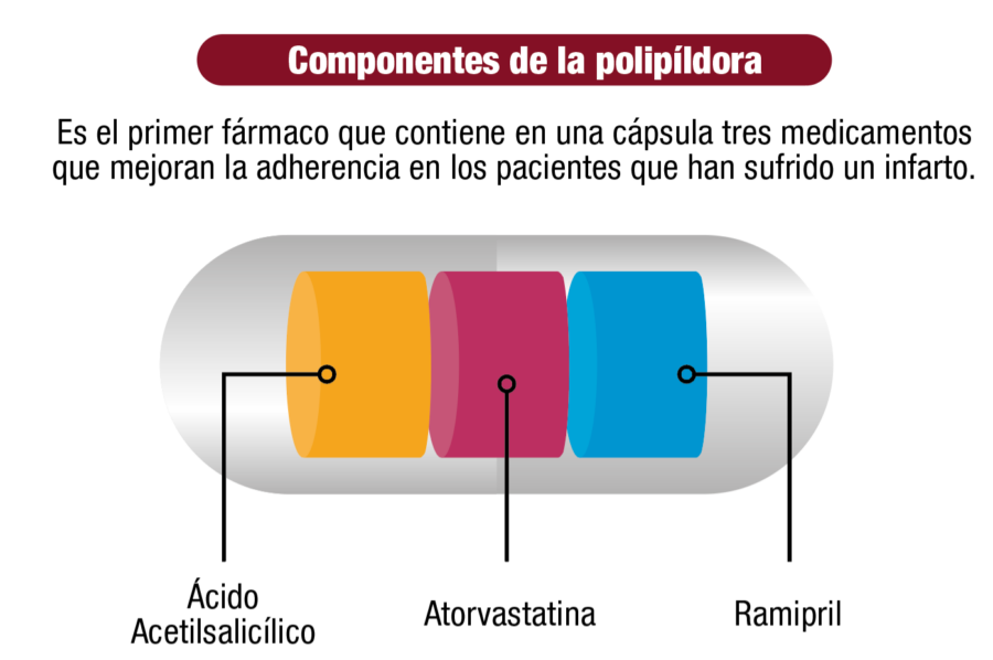 polipíldora