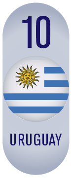 URUGUAY