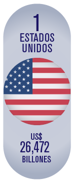 marca país Estados Unidos