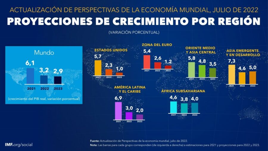 proyecciones-crecimiento-july-2022-update-weo-spa-2