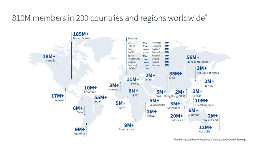 LinkedIn-Statistics-1