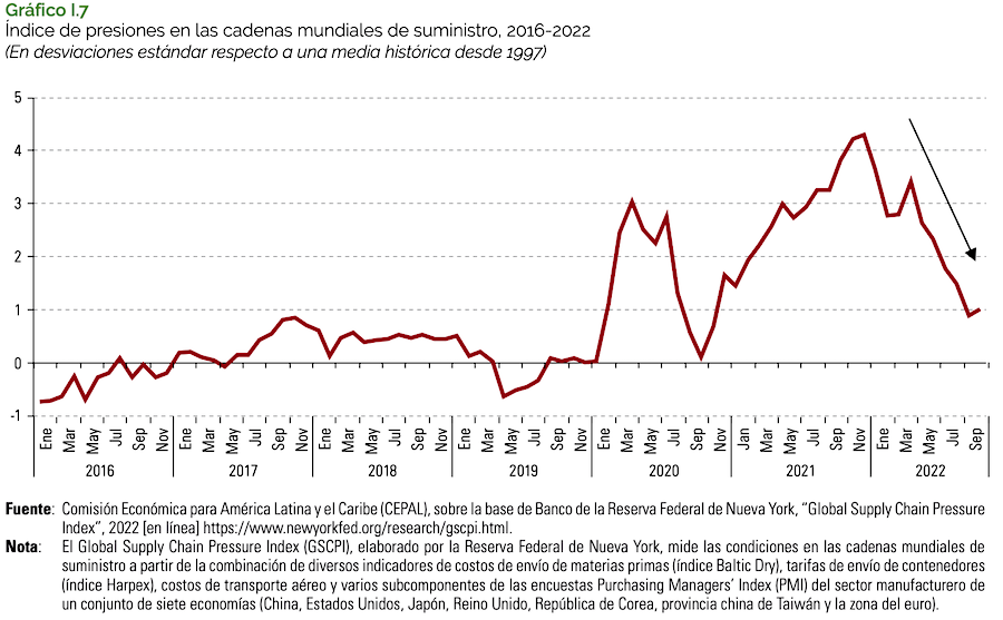 Presiones en cadenas de suministro CEPAL