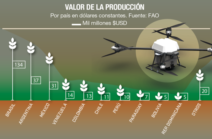 Agribusiness-4