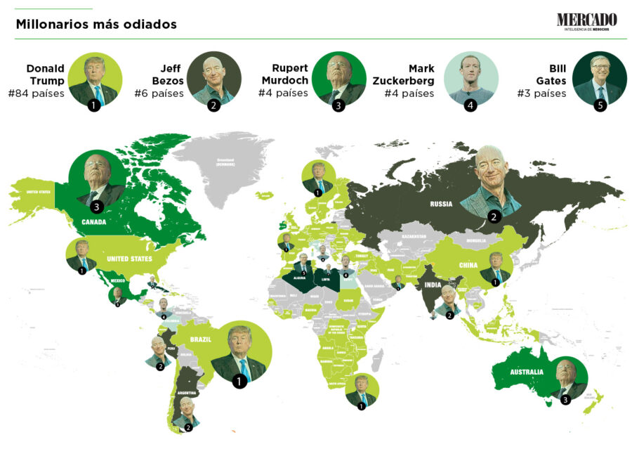 los millonarios más queridos en el mundo