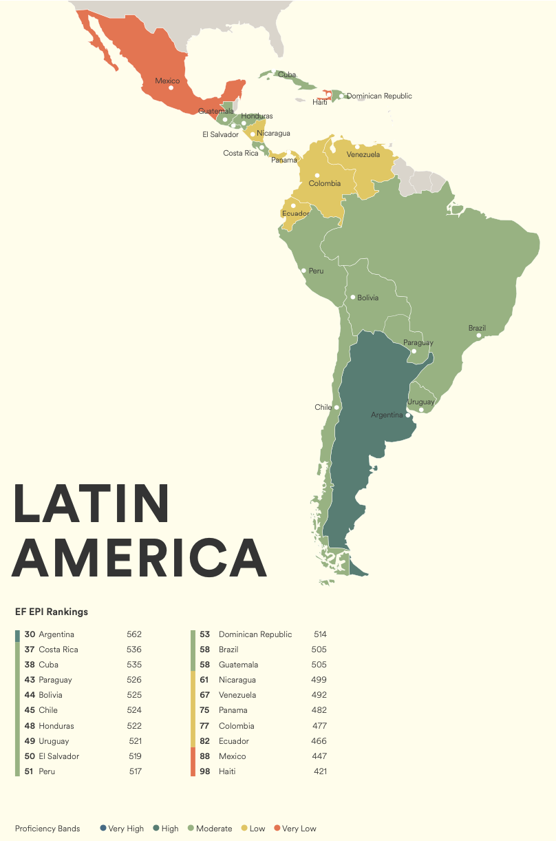 dominio del idioma inglés