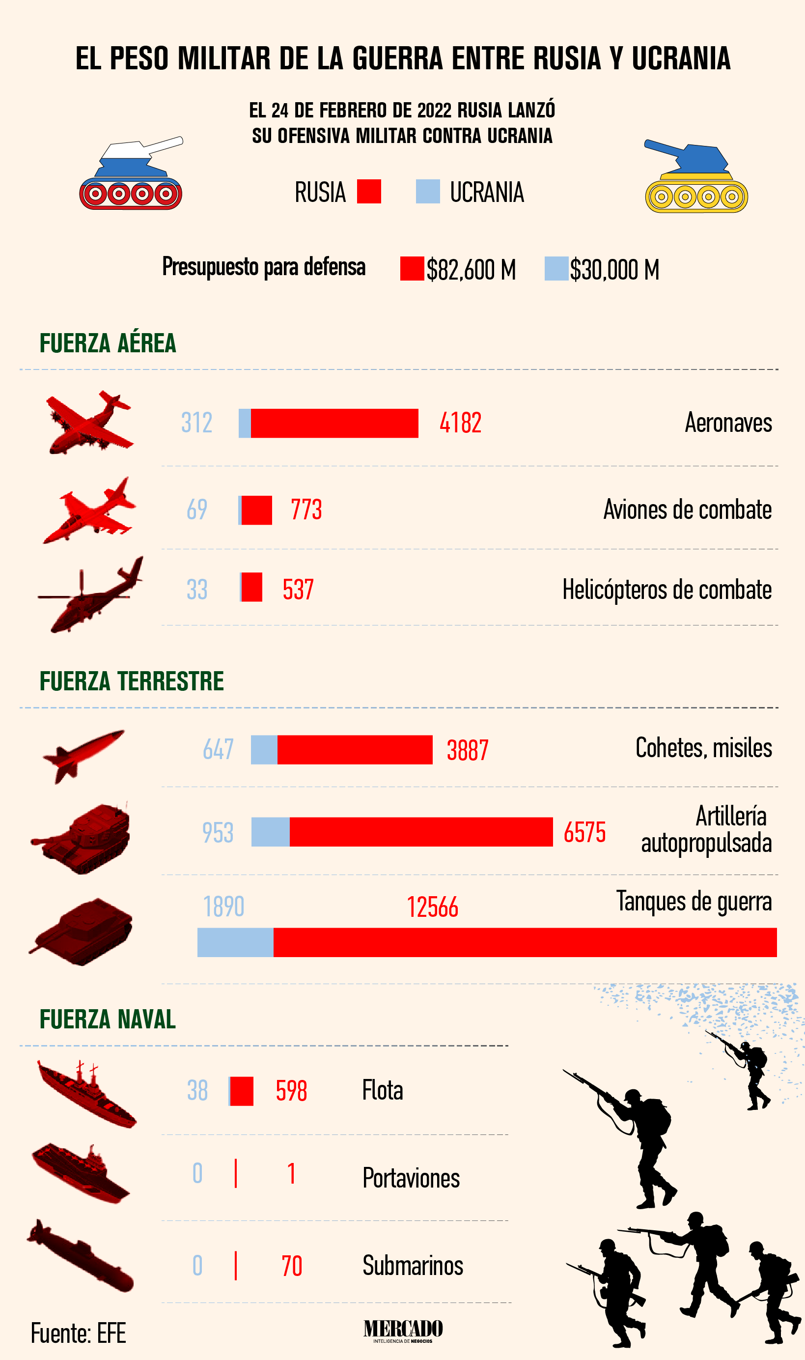 Guerra en Ucrania